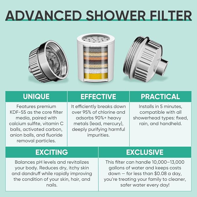 Cobbe 20 Stage Shower Filter Cartridge for Hard Water Showerhead Filters - 1 Pack Replaceable Cartridges - High Output Shower Water Filter for Chlorine and Harmful Substances Removal