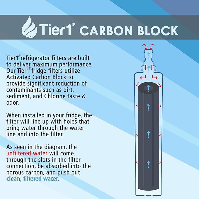 Tier1 RPWF Refrigerator Water Filter | Replacement for GE RPWF (NOT RPWFE), WSG-4, MPF15350, DWF-36, R-3600, OPFG3-RF300, RWF3600A, WD-RPWF, WF277, Fridge Filter