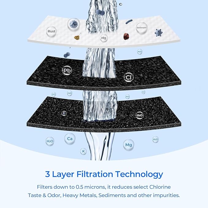 TEEHAY W10413645A Water Filter 2 Replacement, Compatible with Everydrop Filter 2, EDR2RXD1, Whirlpool WHR2RXD1, P9KB2L, P9RFKB2L, Whirlpool WRX986SIHZ, WRF757SDHZ, WRF767SDHZ, WRF736SDAM, 3 Pack