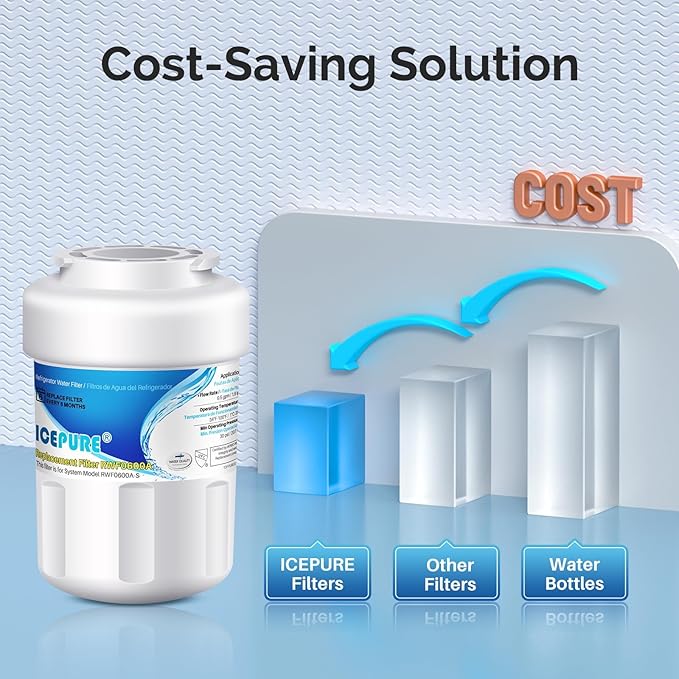ICEPURE RWF0600A Replacement for GE MWFINT, 197D6321P006, WFC1201, GSH25JSDDSS, PSHS6PGZBESS, SGF-G9, RWF1060 Refrigerator Water Filter 2PACK