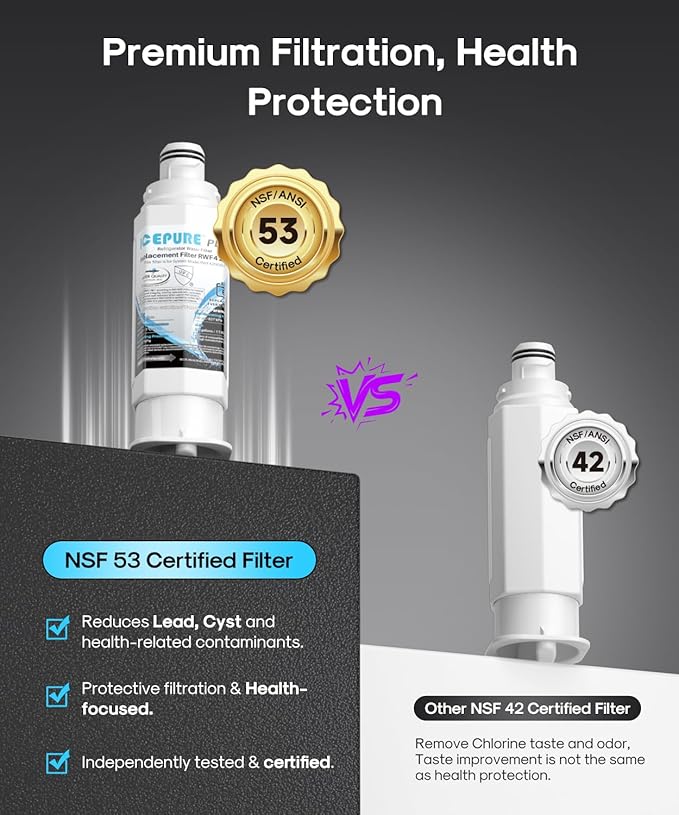 ICEPURE PLUS DA97-17376B NSF/ANSI 53 & 42 Certified Refrigerator Water Filter, Remove Lead, Replacement for Samsung HAF-QIN/EXP, DA97-08006C, RS22T5201SR, RF28R7201SR, RF28R7351SG RF32CG5400SR, 3PACK