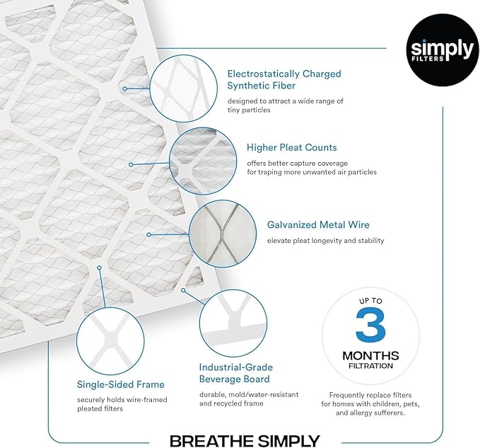 Simply 17x20x1 Air Filter, Merv 8, 4 Pack, For Home AC Furnace & HVAC (Actual Size: 16.75"x19.75"x0.75") DUST, Pet, & Allergy Control