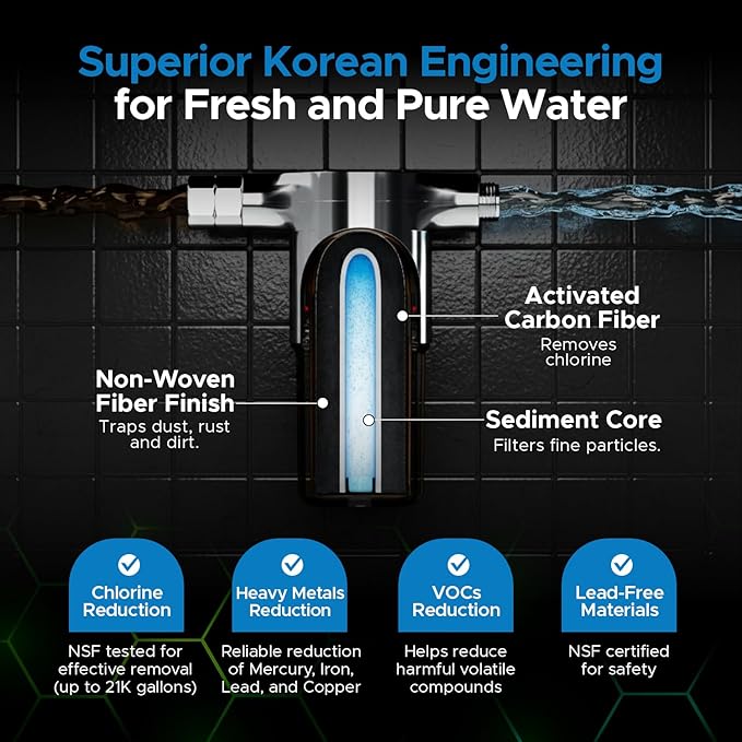 ACF Shower Filter for Hard Water, NSF Certified, 21000 Gallon Life