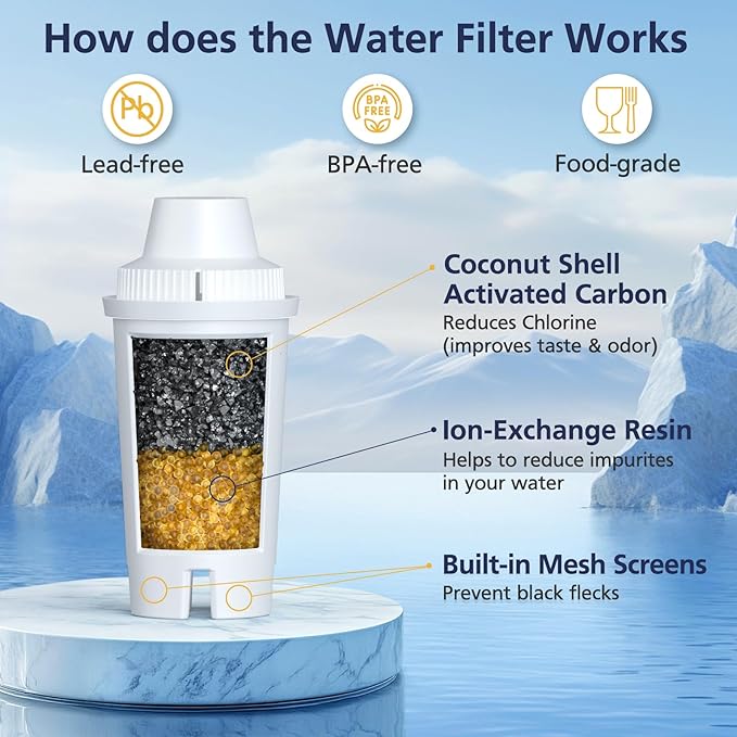 3 Pack Replacement for Brita® Water Filter Pitchers and Dispensers, Classic OB03, Mavea® 107007 35557, Metro, Everyday, UltraMax, BPA-Free & NSF Certified, Half Year Supply