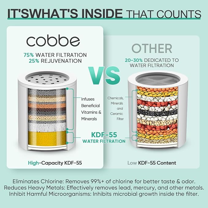 Cobbe 20 Stage Shower Filter Cartridge for Hard Water Showerhead Filters - 1 Pack Replaceable Cartridges - High Output Shower Water Filter for Chlorine and Harmful Substances Removal
