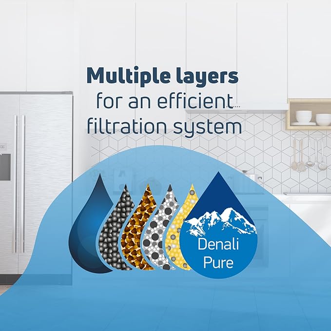 2-Pack Replacement for Samsung RS253BABB Refrigerator Water Filter - Compatible with Samsung DA29-00003G, Samsung DA29-00003B, Samsung DA29-00003A Fridge Water Filter Cartridge