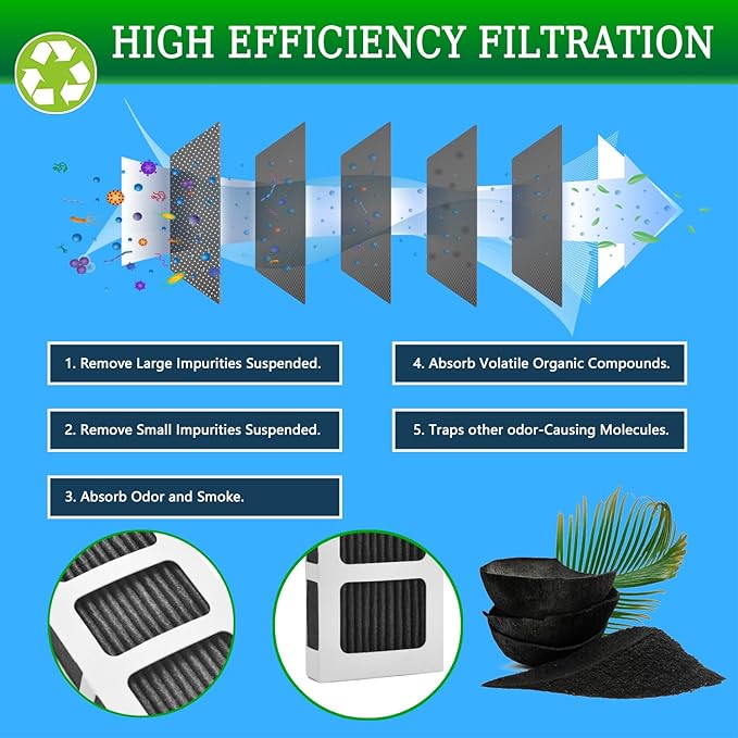 FPPWFU01 PWF-1 Refrigerator Water Filter & PureAir Ultra II PAULTRA2 Air Filter Combo, Compatible with FRIGCOMBO13, FRSS26L3AF, FRSS2333AS, FRSC2333AS, FRSS2323AB, (3+3- Combo)
