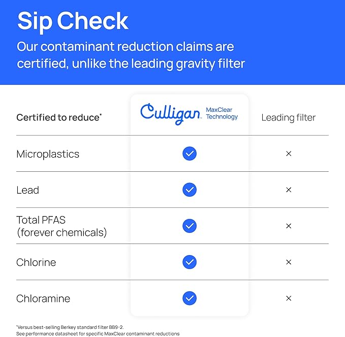 Culligan MaxClear 3 Gallon Gravity Water Filter System, Brushed Stainless-Steel Countertop Water Filter NSF/ANSI Certified to Reduce Microplastics, Lead & Total PFAS, with 2 Ceramic Filters