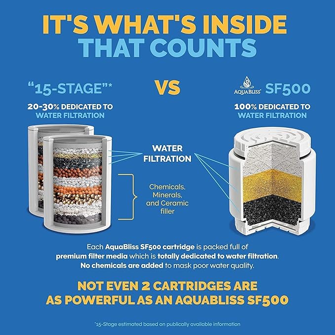 Aquabliss SFC500 Filter Cartridges 3pcs & 30pc Pack of Sediment Pads (Exclusive Bundle)