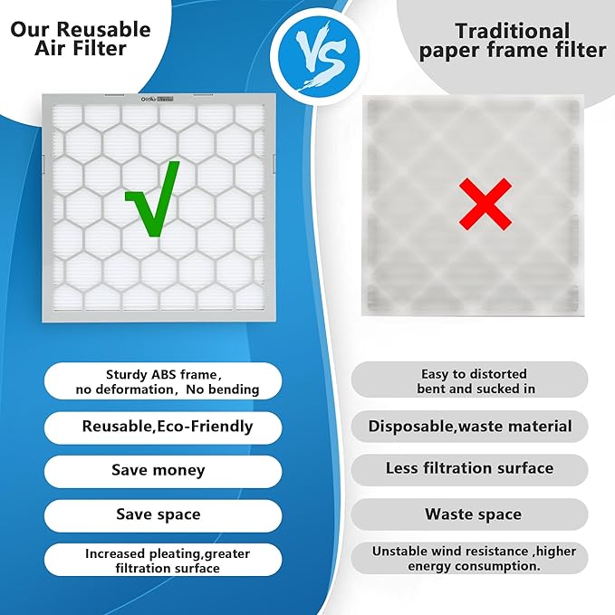 14x20x1 MERV 11 Air Filter,AC Furnace Air Filter,Reusable ABS Plastic Frame, 7 Pack Replaceable Filter Media (Actual Size: 13 3/4" x 19 3/4" x 3/4")