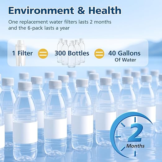 6 Pack Replacement for Brita® Water Filter Pitchers and Dispensers, BPA-Free & NSF Certified, Classic OB03, Mavea® 107007 35557, Metro, Everyday, UltraMax, 1 Year Filter Supply