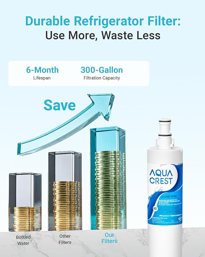 AQUA CREST 4396508 Replacement for Everydrop® Filter 5, EDR5RXD1, Whirlpool® WF-NLC240V, 4396510,PNL240V, 4396508p, 4396547, 4392857, LC400V, Refrigerator Water Filter,3 Packs