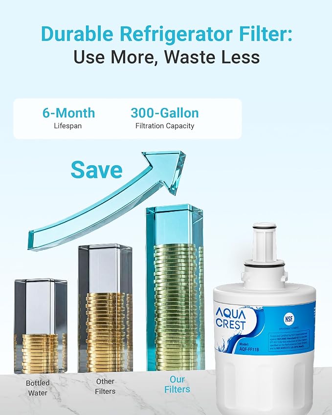AQUA CREST DA29-00003G Refrigerator Water Filter, Replacement for Samsung® DA29-00003G, DA29-00003B, DA29-00003A, Aqua-Pure Plus, HAFCU1, RFG237AARS, RS22HDHPNSR, RSG257AARS, WSS-1 (Pack of 3)