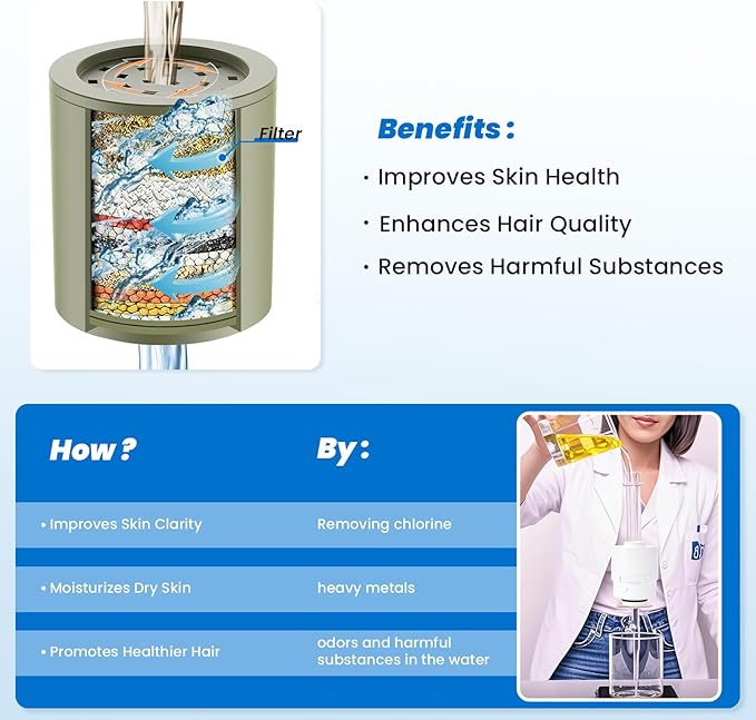 Ryamen Heavy Duty Shower Filter, Shower Water Filter, 99% REMOVAL Shower Head Filter for Hard Water, Heavy Metals, Chlorine (2 Cartridges, Silver)