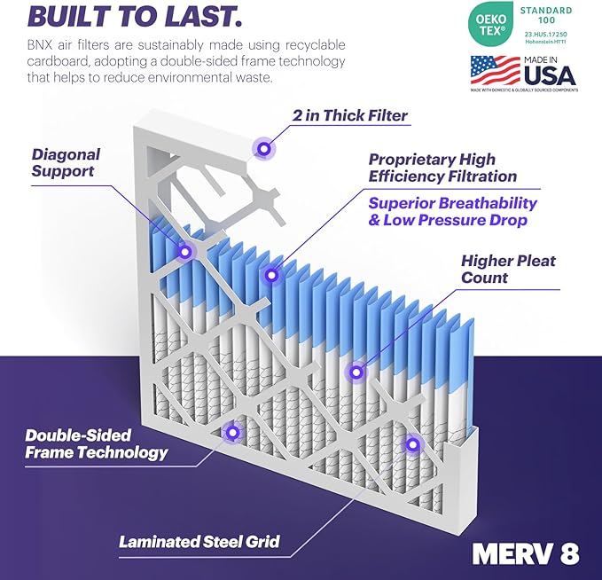 BNX TruFilter 20x24x2 Air Filter MERV 8 (4-Pack) - MADE IN USA – Dust & Pet Defense Electrostatic Pleated Air Conditioner HVAC AC Furnace Filters for Dust, Pet, Mold, Pollen MPR 600 – 700 & FPR 5