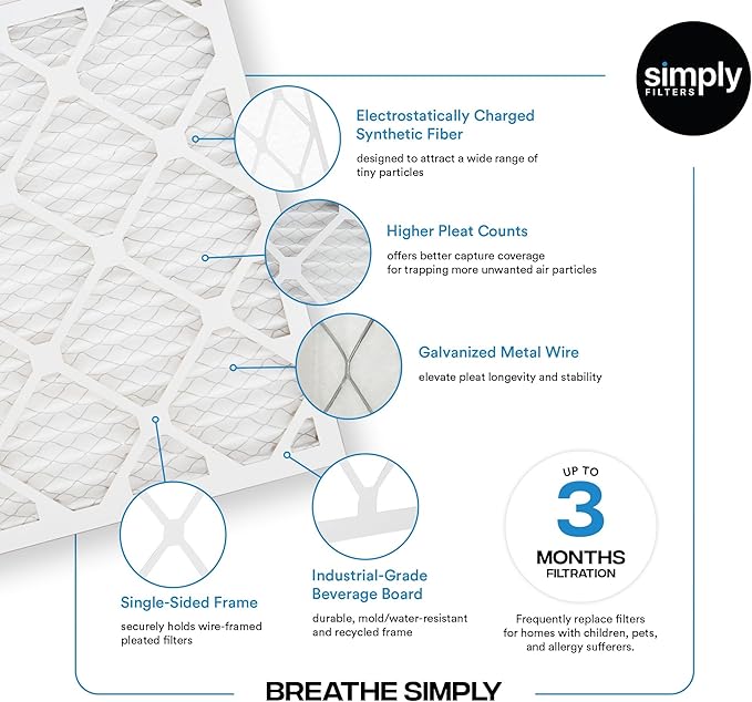 Simply 20x20x1 Air Filter, Merv 8, MPR 600, 12 Pack, Furnace Air Filter for HVAC (Actual Size: 19.75"x19.75"x0.75") DUST, Pet, & Allergy Control