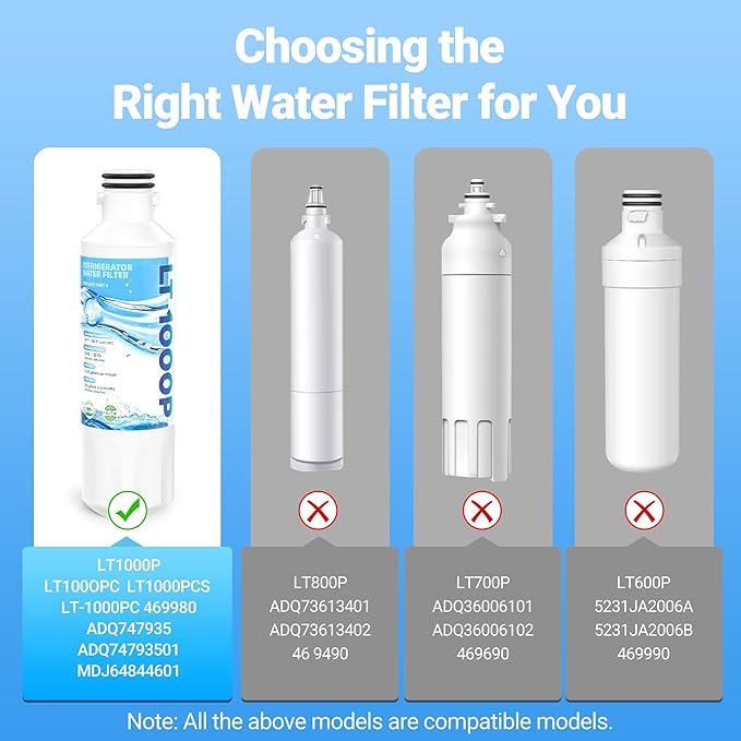 LT1000P ADQ747935 Water Filter Replacement for LG LT1000P/PC/PCS, ADQ74793501, ADQ74793502, Kenmore 46-9980, Pack of 2 | by PANDEELS