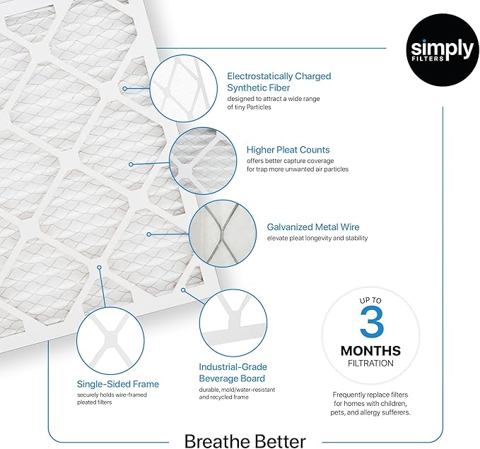 Simply 19x20x1 Air Filter, Merv 8, 6 Pack, For Home AC Furnace & HVAC (Actual Size: 18.75"x19.75"x0.75") DUST, Pet, & Allergy Control
