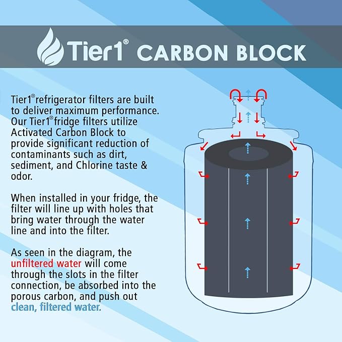 Tier1 Refrigerator Water Filter 2-pk | Replacement for GE SmartWater MWFP, MWFA, GWF, GWFA, HWF, Kenmore 9991, 46-9991, 469991, WSG-1, WFC1201, Fridge Filter