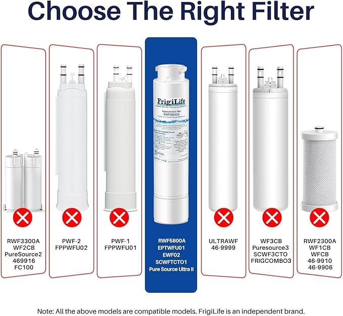 RWF5800A Refrigerator Water Filter Replacement for Frigidaire EPTWFU01 Pure Source Ultra II, Pure Source Ultra 2, EWF02, SCWFTCTO, CLCH128 GP006 DE022 and Pure Air Ultra 2 Air Filter 3 Combo