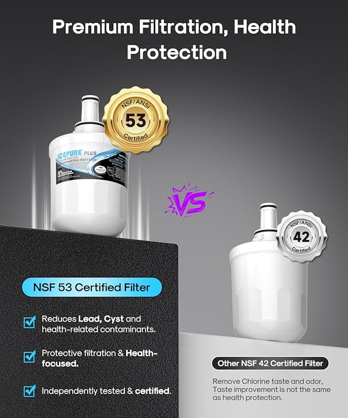 ICEPURE PLUS DA29-00003G NSF/ANSI 53 & 42 Certified Refrigerator Water Filter, Remove Lead, Replacement for Samsung DA29-00003B DA29-00003A, Aqua-Pure Plus, HDX FMS-1 HAFCU1 WF289 WSS-1 WFC2201, 2PACK