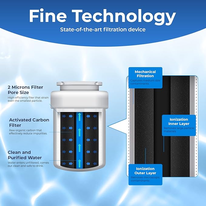 Pureline Replacement for MWF® Water Filter, Smartwater MWFP, Kenmore® 46-9991, Models MWFP, MWFINT, GWF, GWFA, Refrigerator Water Filter. NSF Certificate