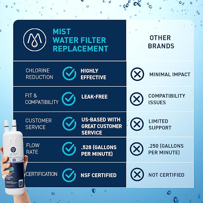 Mist EDR1RXD1 Refrigerator Water Filter Replacement for Everydrop® Filter 1 – Whirlpool® WHR1RXD1 W10295370A, Kenmore® 46-9081 – 3-Pack – NSF 42 & 372 Certified