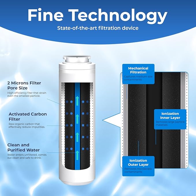 Pureline UKF8001 Water Filter Replacement for Everydrop Filter 4, EDR4RXD1, Maytag UKF8001, UKF8001AXX-750, UKF8001AXX-200, Whirlpool 4396395, WRX735SDHZ00, Kenmore 9084, Puriclean II, Viking RWFFR.