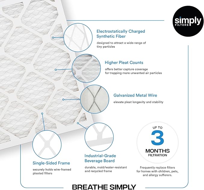 Simply 14x28x1 Air Filter, Merv 8, 4 Pack, For Home AC Furnace & HVAC (Actual Size: 13.75"x27.75"x0.75") DUST, Pet, & Allergy Control