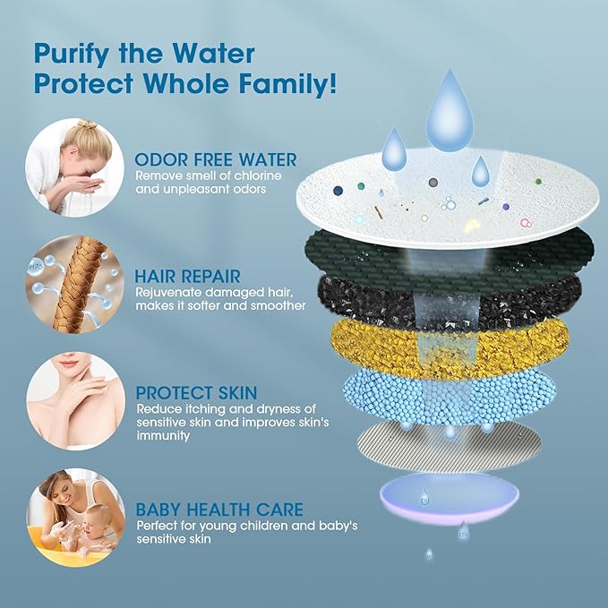 FASDUNT 20 Stage Shower Filter Replacement Cartridge – Reduces Chemicals & Chlorine - Restores PH Balance, Glowing Skin, Strong Nails & Shimmering Hair, Fits KB10 Showerhead