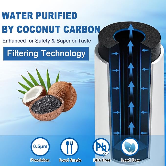 ADQ73613401 Replacement 3-Pack, NSF 42 & 372 Certified, Refrigerator Water Filter Compatible with LG LT800P, LT800PC, ADQ736134, ADQ73613402, LSXS26326S, LSXS26366S