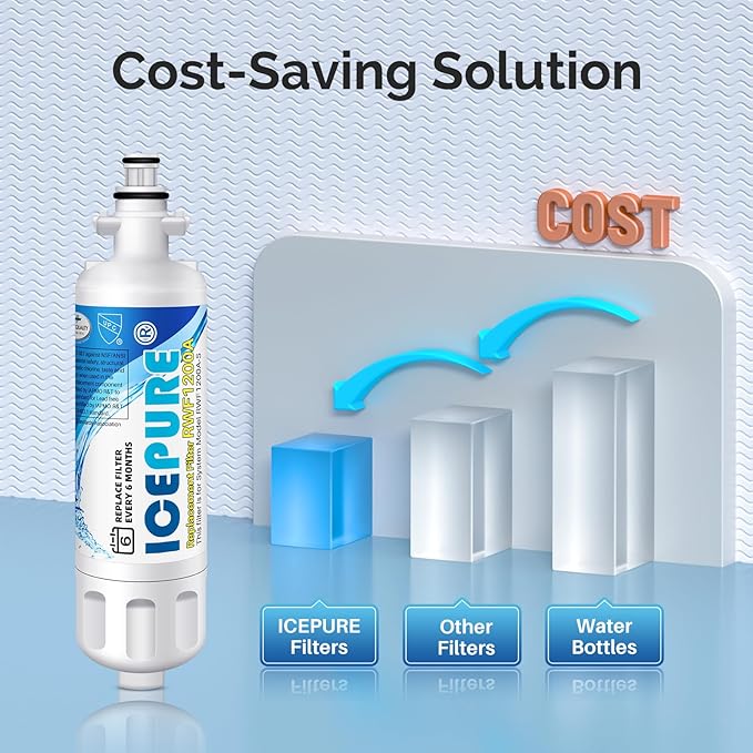 ICEPURE ADQ36006101 9690 Water Filter Replacement for LG LT700P, Kenmore Elite 46-9690 ADQ36006102, RWF1200A, CLCH106, RWF1052 LFX28968ST LFXS29626S LFXS30766S LFX31925ST LFX31945ST Refrigerator,3PACK