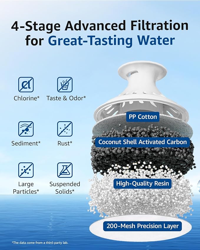 Waterspecialist 706 Pitcher Water Filter, Replacement for Brita® Classic 35557, OB03, Mavea® 107007, Brita® Pitchers Grand, Lake, Capri, Wave and Amazon Basics® 10-Cup Pitcher, NSF Certified, 3 Pack