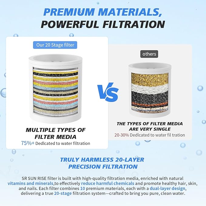 20-Stage Shower Filter-Shower Head Filter for Hard Water, with 1 Replaceable Cartridges, High Output Shower Water Filter for Removing Chlorine and fluoride,Black