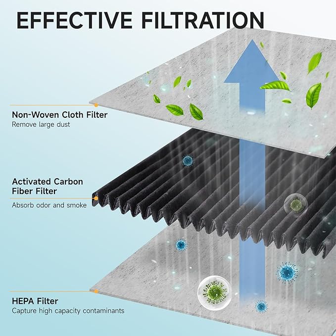 3 Pack Refrigerator Air Filter for Frigidaire Pureair Ultra 2, Compatible with Electrolux 242047805, 5303918847, EAP12364179, Reduce Odors with Activated Carbon Filter