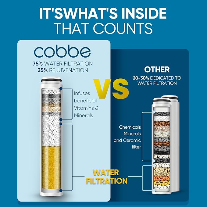 Cobbe 2 Pack Replacement Filters for Handheld Shower Head - Water Softener Filters Beads for Hard Water - Remove Chlorine - Reduces Dry Itchy Skin (CF1101)