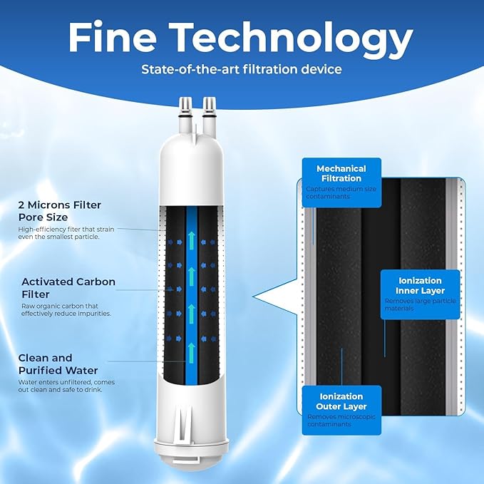 Pureline Replacement for Everydrop® Filter 3, EDR3RXD1, 4396710, 4396841 Water Filter, Kenmore® 46-9083, 46-9030 Refrigerator Water Filter (3 Pack)