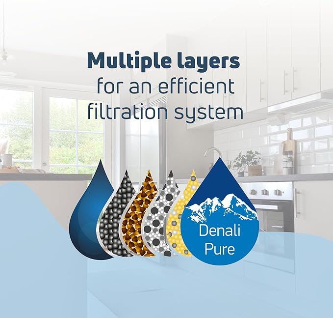 2-Pack Replacement for General Electric PSHF6MGZBEWW Refrigerator Water Filter - Compatible with General Electric MWF, MWFP Fridge Water Filter Cartridge