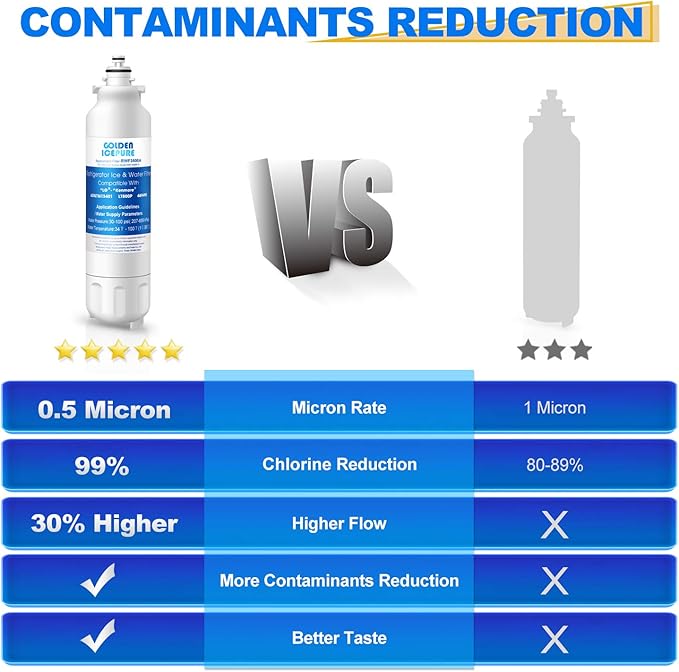 GOLDEN ICEPURE RWF3500A Refrigerator Water Filter & Air Filter Combo, Compatible with LG LT800P, Kenmore 469490, ADQ73613401, LSXS26366D, LUPXS3186N, LSXS26366S, LT120F, FL-RF20, R-9490, DWF-35