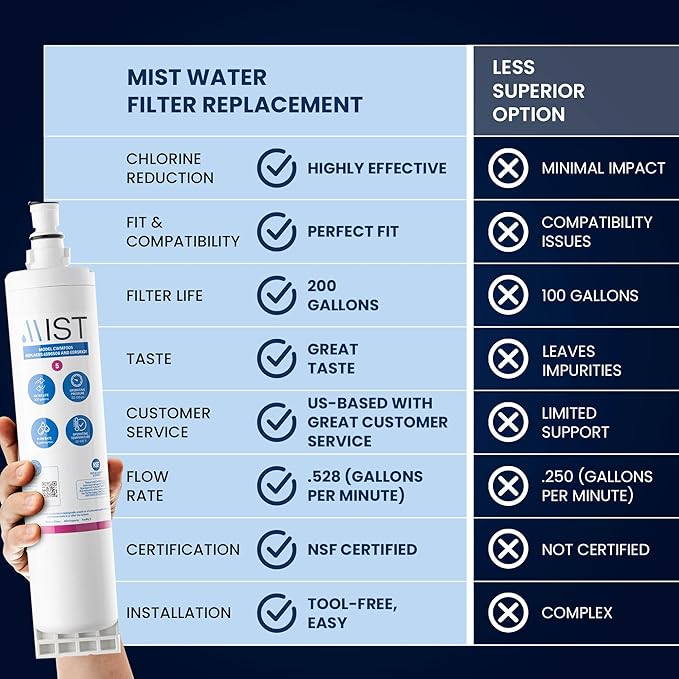 Mist EDR5RXD1 Refrigerator Water Filter Replacement for EveryDrop Filter 5, Whirlpool 4396508, 4396510, WF-NL240, Kenmore 46-9010 – NSF 42 Certified – 3 Pack