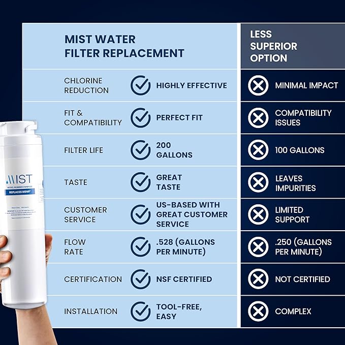 Mist MSWF Water Filter Replacement for GE, Refrigerator Water Filter compatible with 101820A, 101821B, 101821. GE MSWF WaterFilter (3 pack)