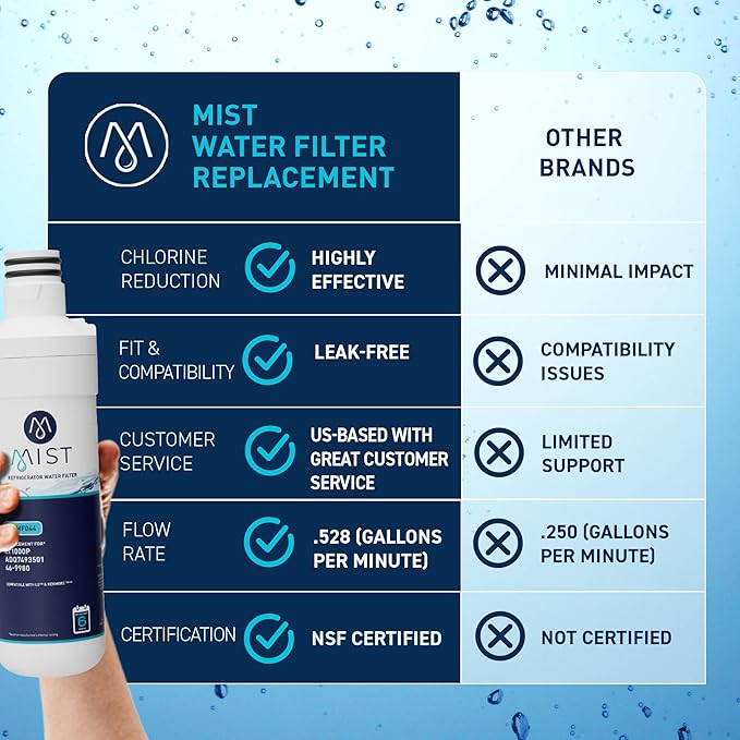 Mist ADQ74793501 Refrigerator Water Filter Replacement for LG LT1000P, WD-LT1000P, Kenmore 46-9980, Fridge LMXS28626D – NSF 42 Certified – 1 Pack