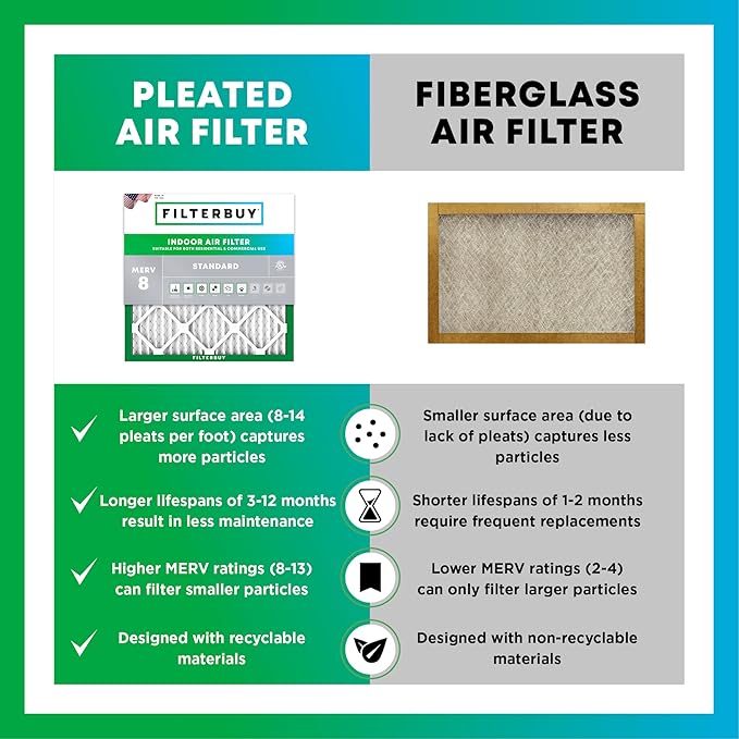 Filterbuy 16x16x1 Air Filter MERV 8 Essential Dust & Allergy Defense (4-Pack), Electrostatic Pleated HVAC AC Furnace Filters Replacement (Actual Size: 15.75 x 15.75 x 0.75)