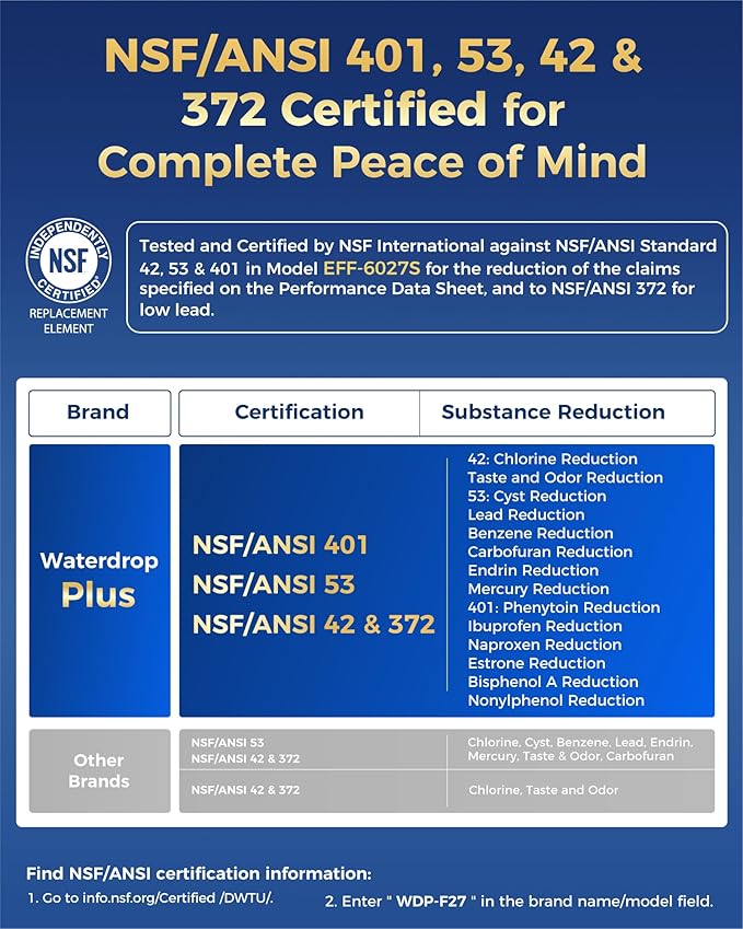 Waterdrop Plus DA29-00020B 𝐍𝐒𝐅 𝟒𝟎𝟏 𝐂𝐞𝐫𝐭𝐢𝐟𝐢𝐞𝐝 Water Filter, Reduce 𝐏𝐅𝐎𝐀/𝐏𝐅𝐎𝐒, Replacement for Samsung® Water Filter HAF-CIN, HDX FMS-2, RF28HMEDBSR, 1 Filter (Package May Vary)