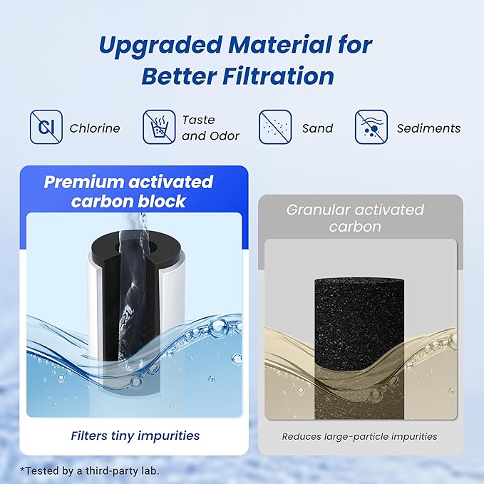 Waterspecialist RC EZ 3 Water Filter, Replacement for Culligan® RC-EZ-3, US-EZ-3, RC-EZ-1, Brita® USF-201, USF-202, DuPont® 3000QT Filter, 3000 Gallons