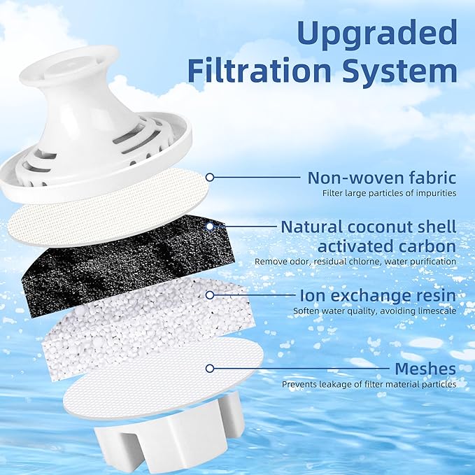 Filter Replacement for Brita Water Pitcher, Water Filters for Britta OB03, 0B03, Classic 35557, Mavea 107007, NSF Certified Beita Water Filter Replacement 4 Pack