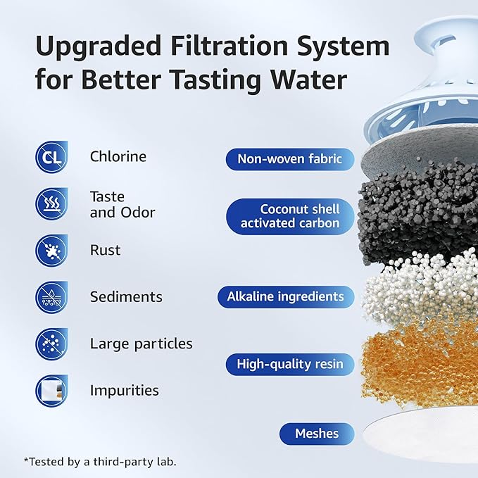 Overbest 7006-AL Alkaline Water Filter, Replacement for Brita® Filter, Brita® Pitchers and Dispensers, Classic 35557, OB03, Mavea® 107007, and Amazon Basics® 10-Cup Pitcher, 6 Pack