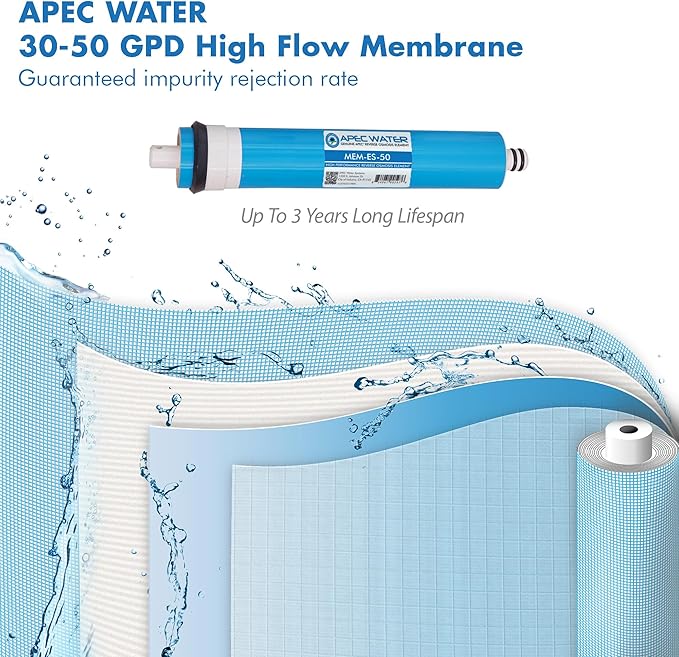 APEC Water Reverse Osmosis Filter Replacement Set, 5-Stage RO System Filters, 50 GPD, For Essence Series ROES-50 Under Sink System