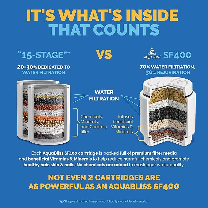 AquaBliss SF400 HD Revitalizing Shower Filter w/an Extra SFC400 Filter Cartridges & 30pc Pack of Sediment Pads (Exclusive Bundle)