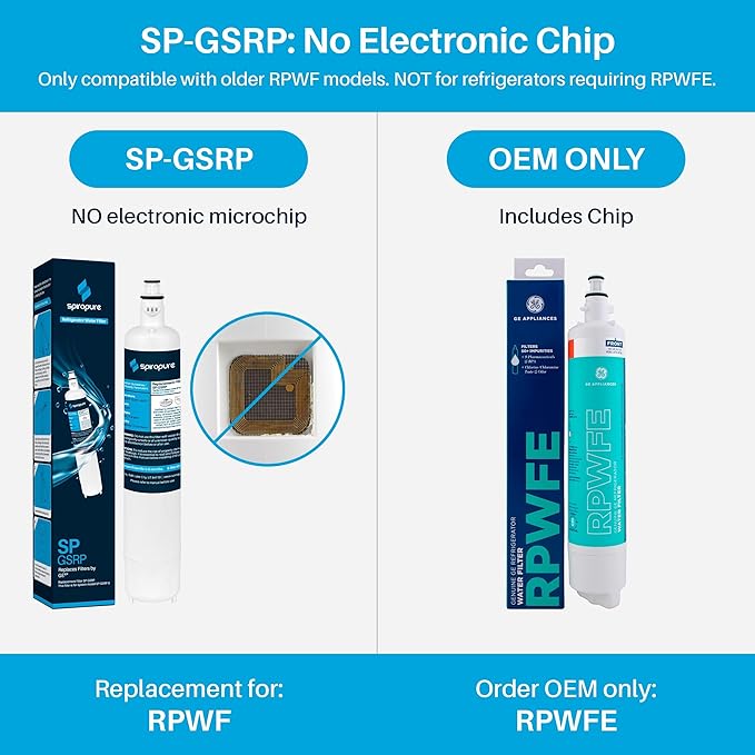 SpiroPure SP-GSRP NSF Certified Refrigerator Water Filter Replacement for RPWF, Not Compatible with RPWFE, No Electronic Chip (3 Pack)